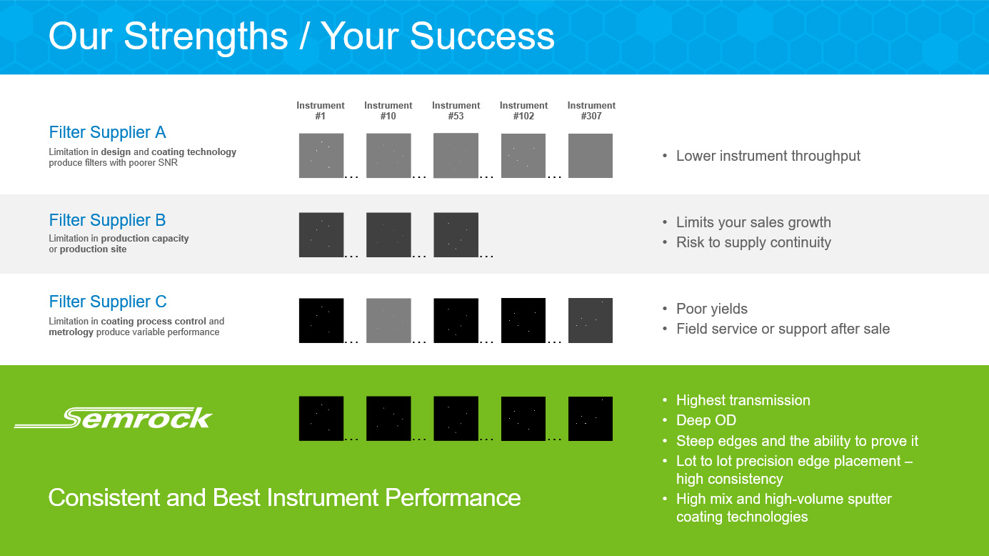 Our Strengths / Your Success