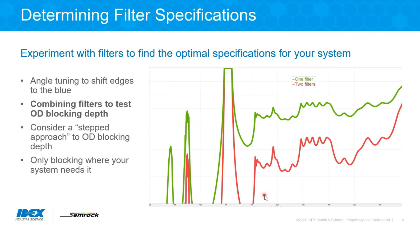 Combining filters to rest OD blocking depth