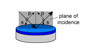 polarization diagram